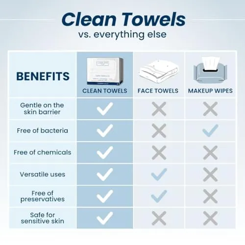 Clean Skin Club Clean Towels XL