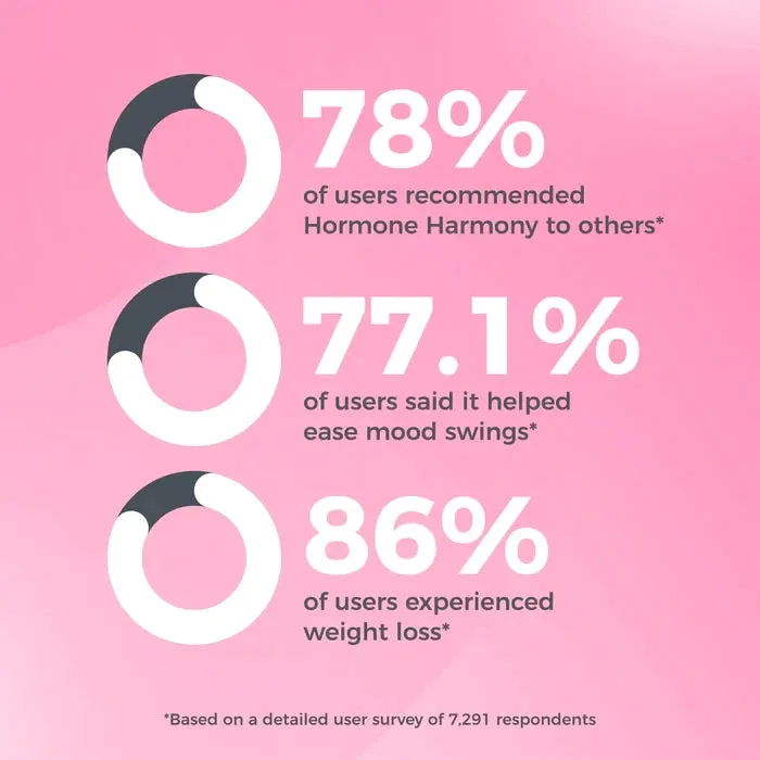 H-Harmony: Intelligent Natural System for Women’s Health