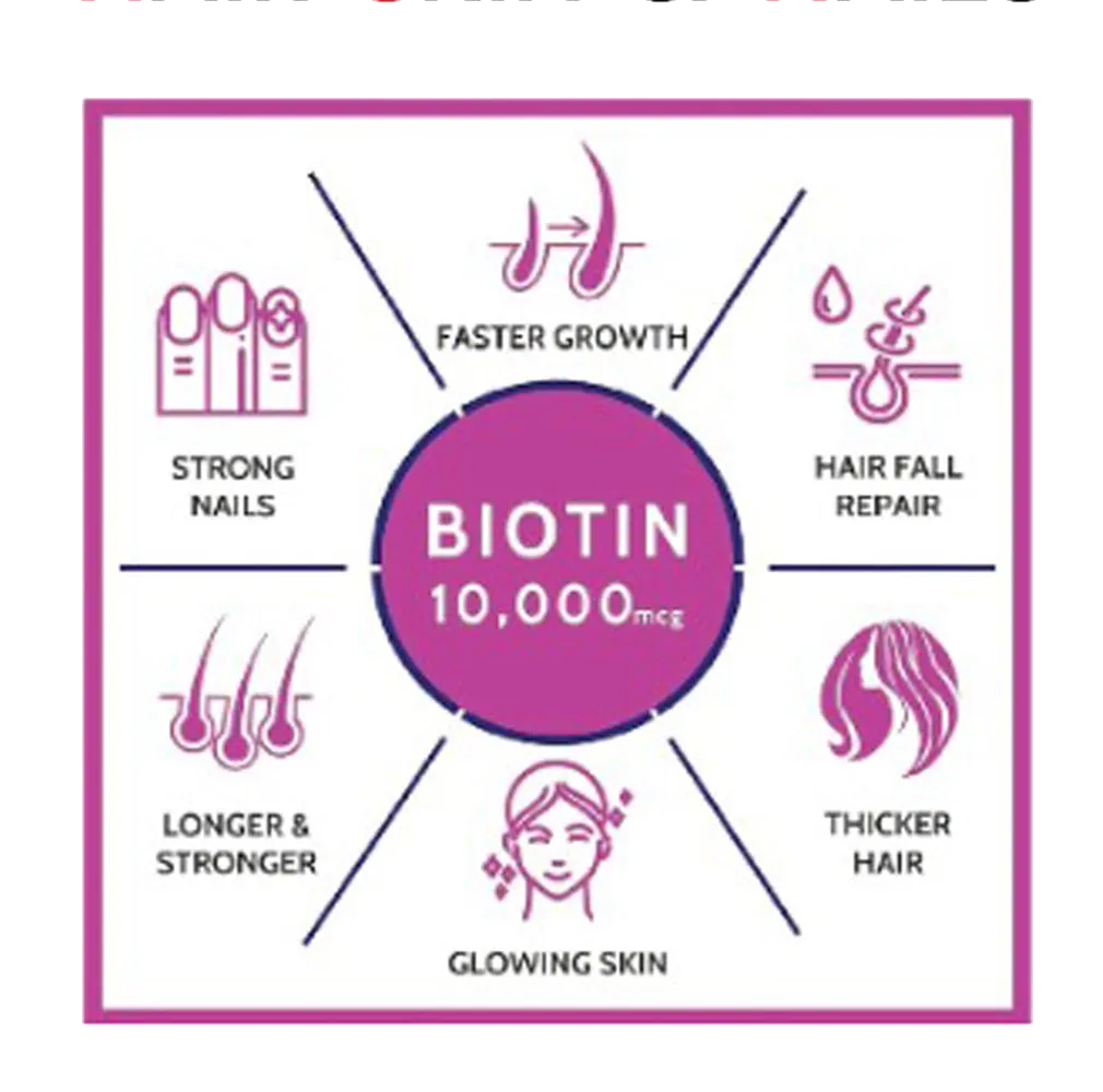 Nutrijuven I HSN I Biotin 10000 mcg I Nutrition for your Hair I Skin I Nail I Healthy Hair & Skin I Stop Hair Fall  I For Strong I Thick & Shiny Hair I One a Day I Dietary Supplement I 30 Capsules